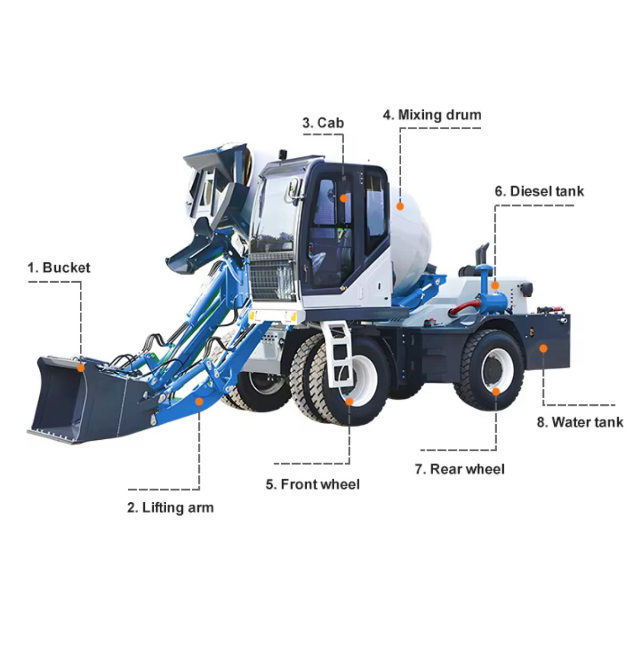 Self Loading Concrete Mixer